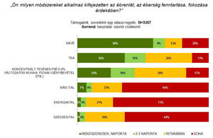 energiaital