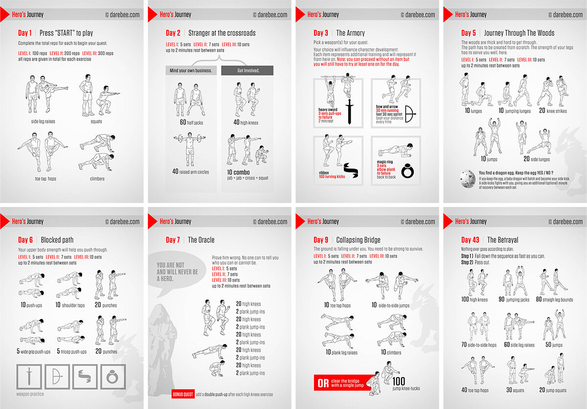 DAREBEE - Heros Journey