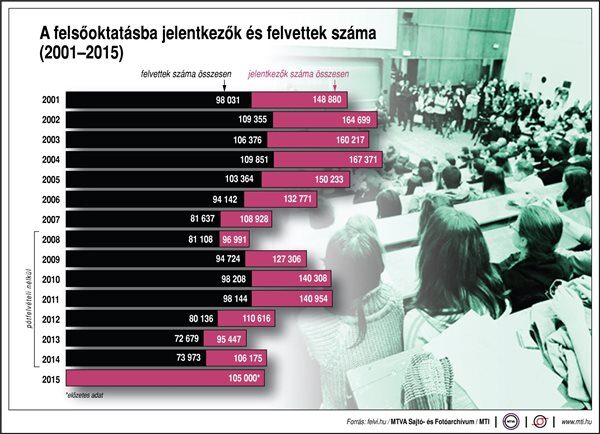 Forrás: MTI