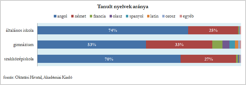 angol