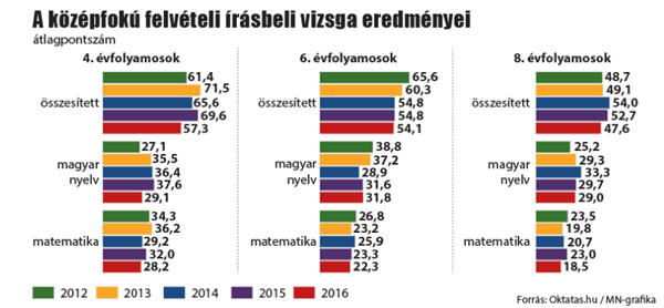 felvételi