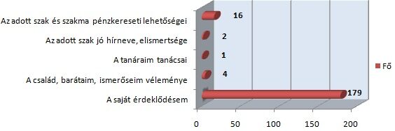 szakválasztás