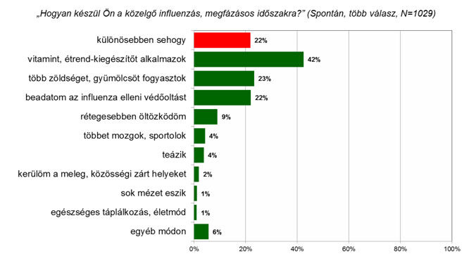 influenza