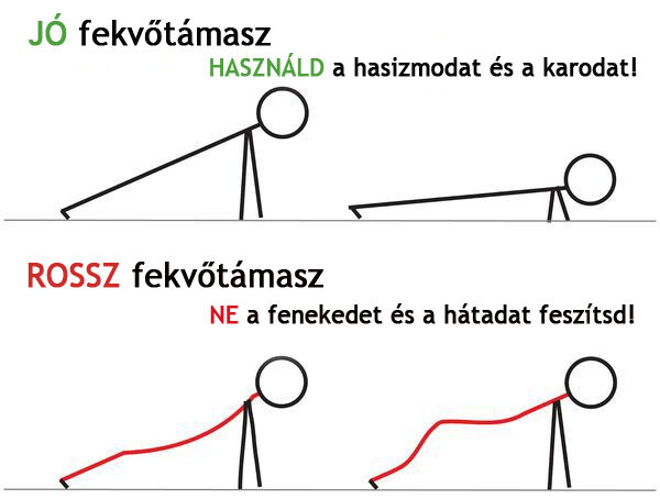 fekvőtámasz