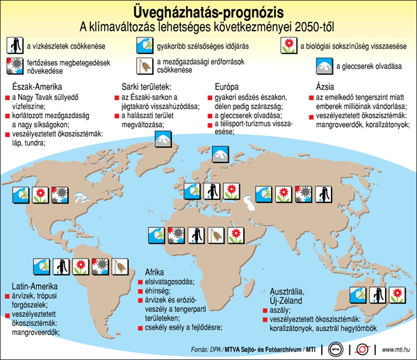 Üvegházhatás-prognózis - A klímaváltozás lehetséges következményei 2050-től (MTI)