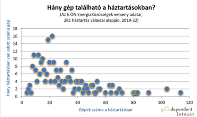 fogyasztás